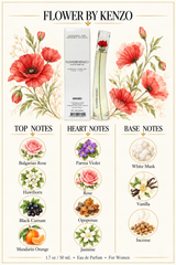 Flower by Kenzo 1.7 Oz Eau De Parfum Spray for Women Tester