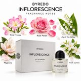 Inflorenscence by Byredo 1.6 Oz Eau De Parfum Spray In Box for Unisex